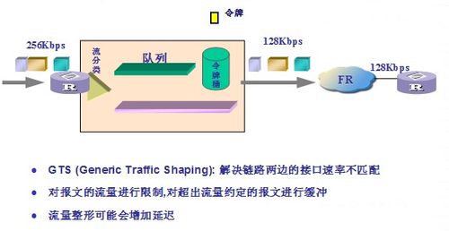 網絡服務質量（QoS）及其關鍵技術與指標